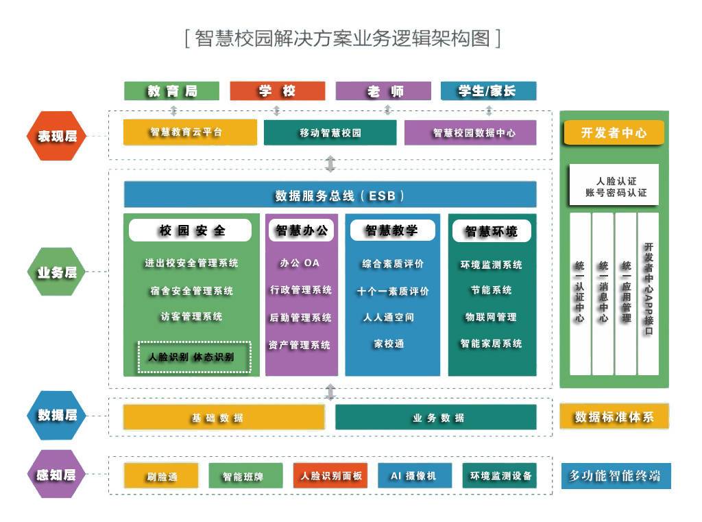 智慧校園架構(gòu)圖.jpg